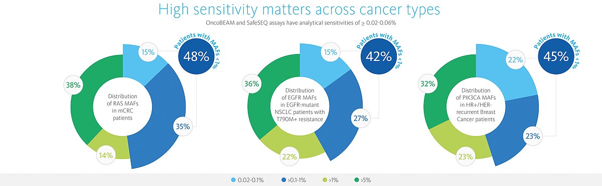 [.IT-it Italy (italian)] High sensitivity matters across cancer types 